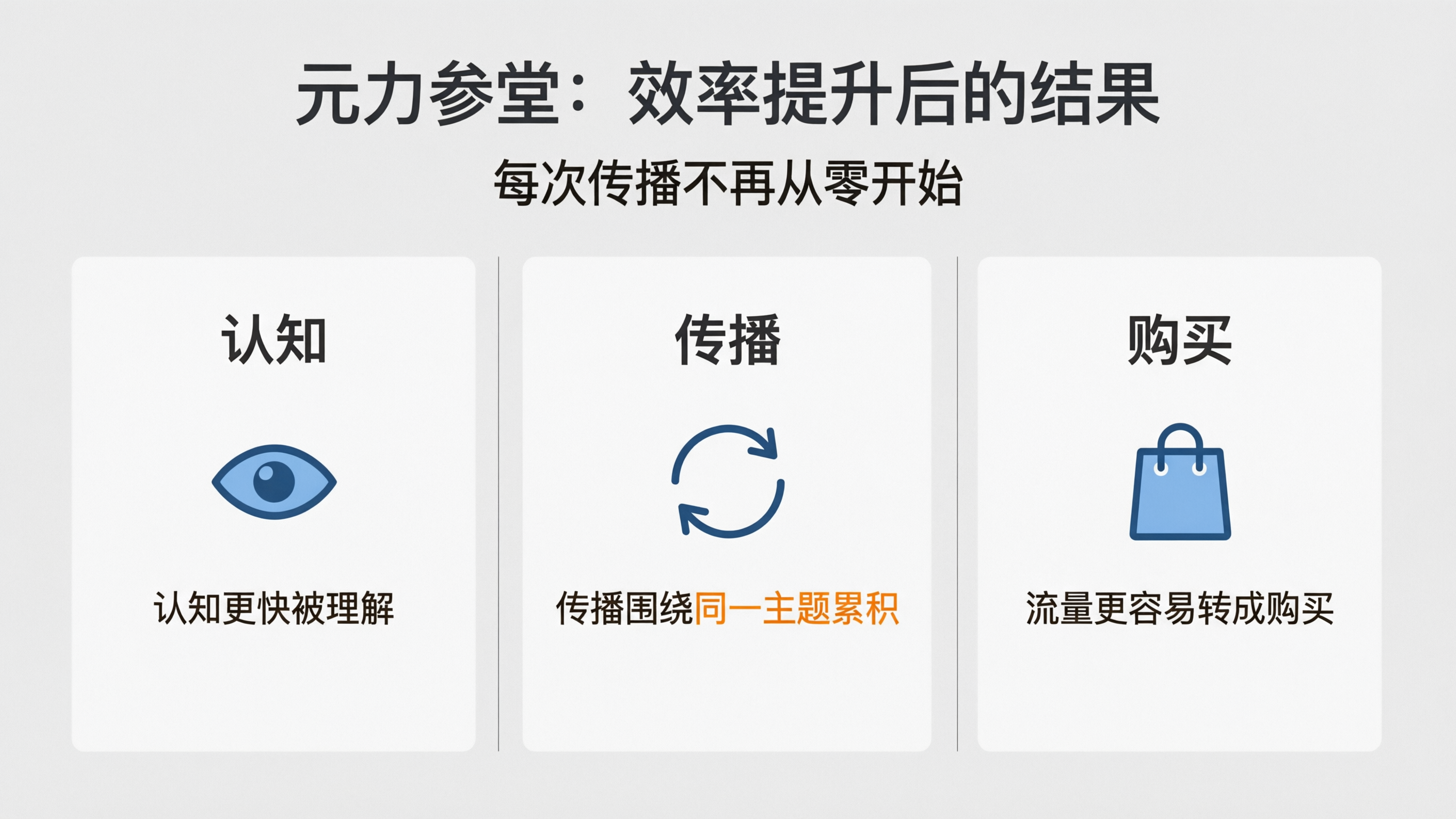 案例配图3｜元力参堂：效率提升后的结果.png
