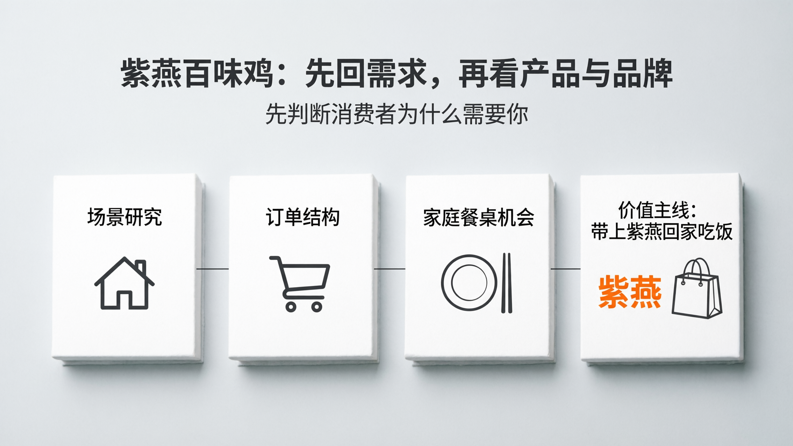 案例配图2｜紫燕百味鸡：先回需求，再看产品与品牌.png