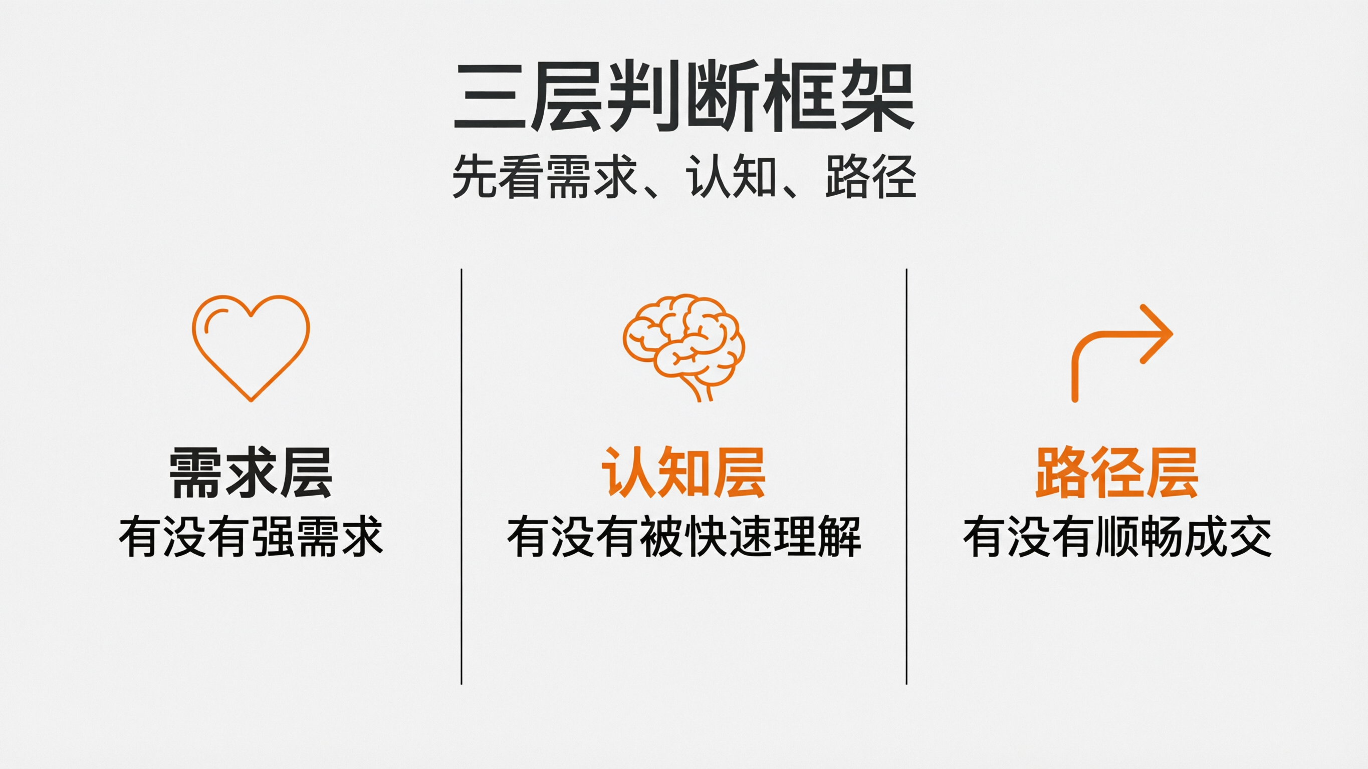 内容配图2｜三层判断框架.png
