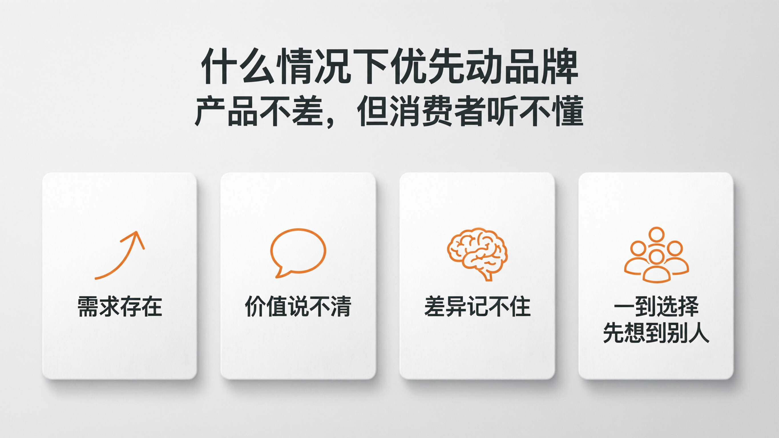 内容配图4｜什么情况下优先动品牌.png