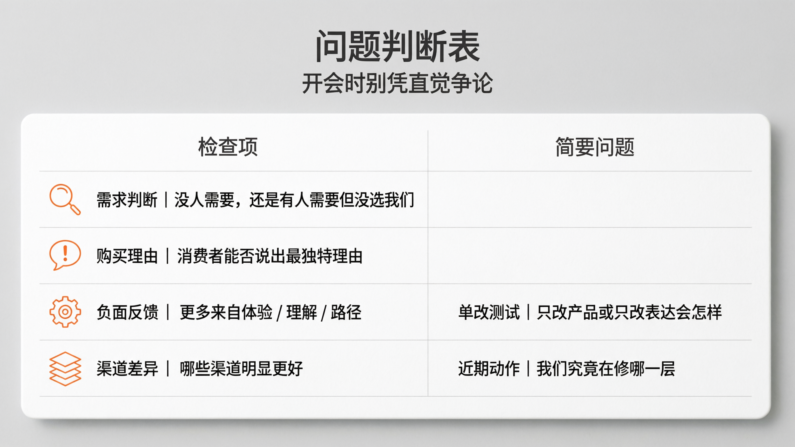 内容配图7｜问题判断表.png