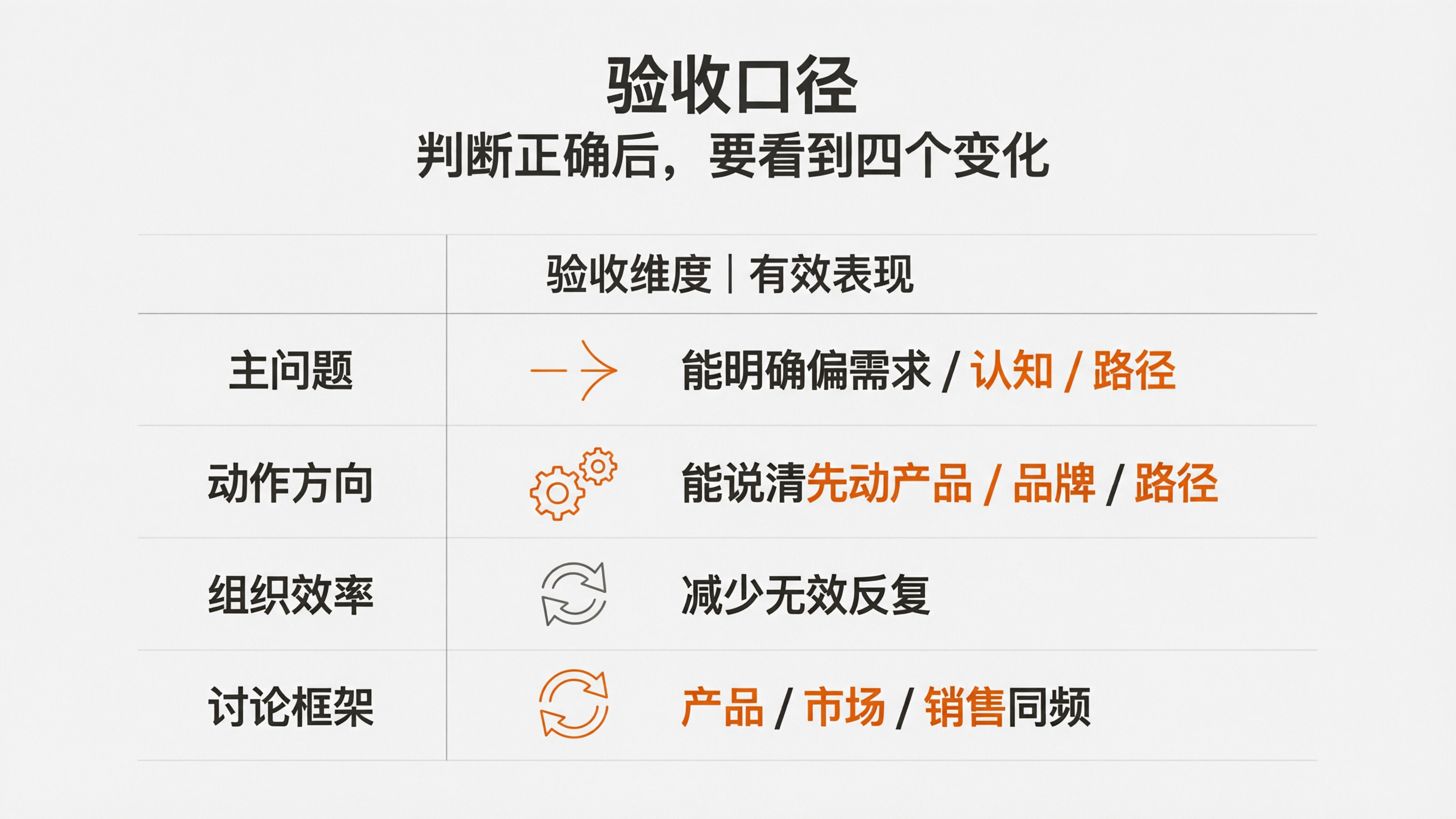 内容配图8｜验收口径.png