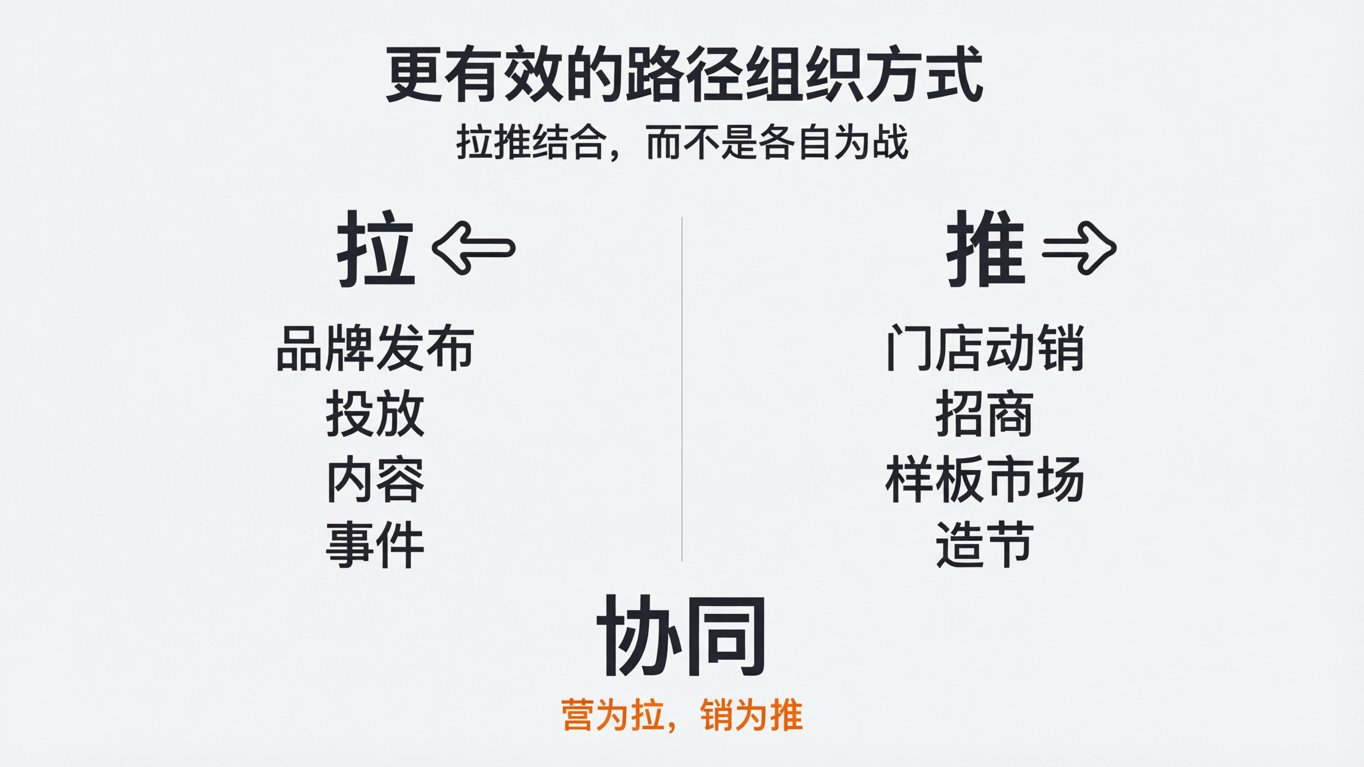 内容配图6｜更有效的路径组织方式.png