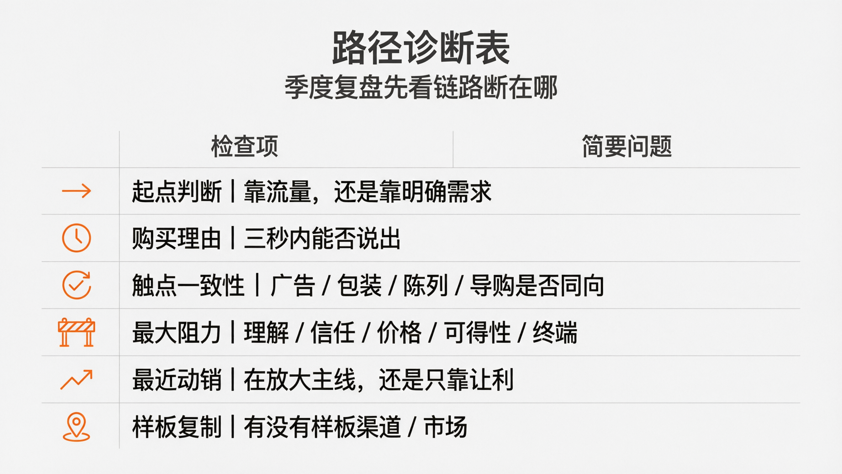 内容配图7｜路径诊断表.png