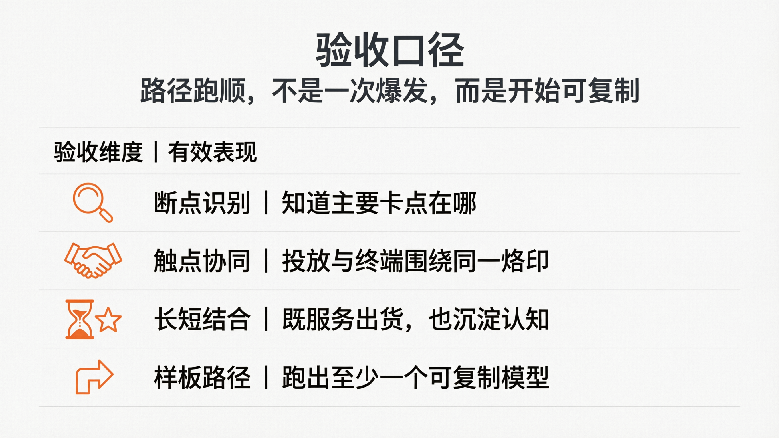 内容配图8｜验收口径.png