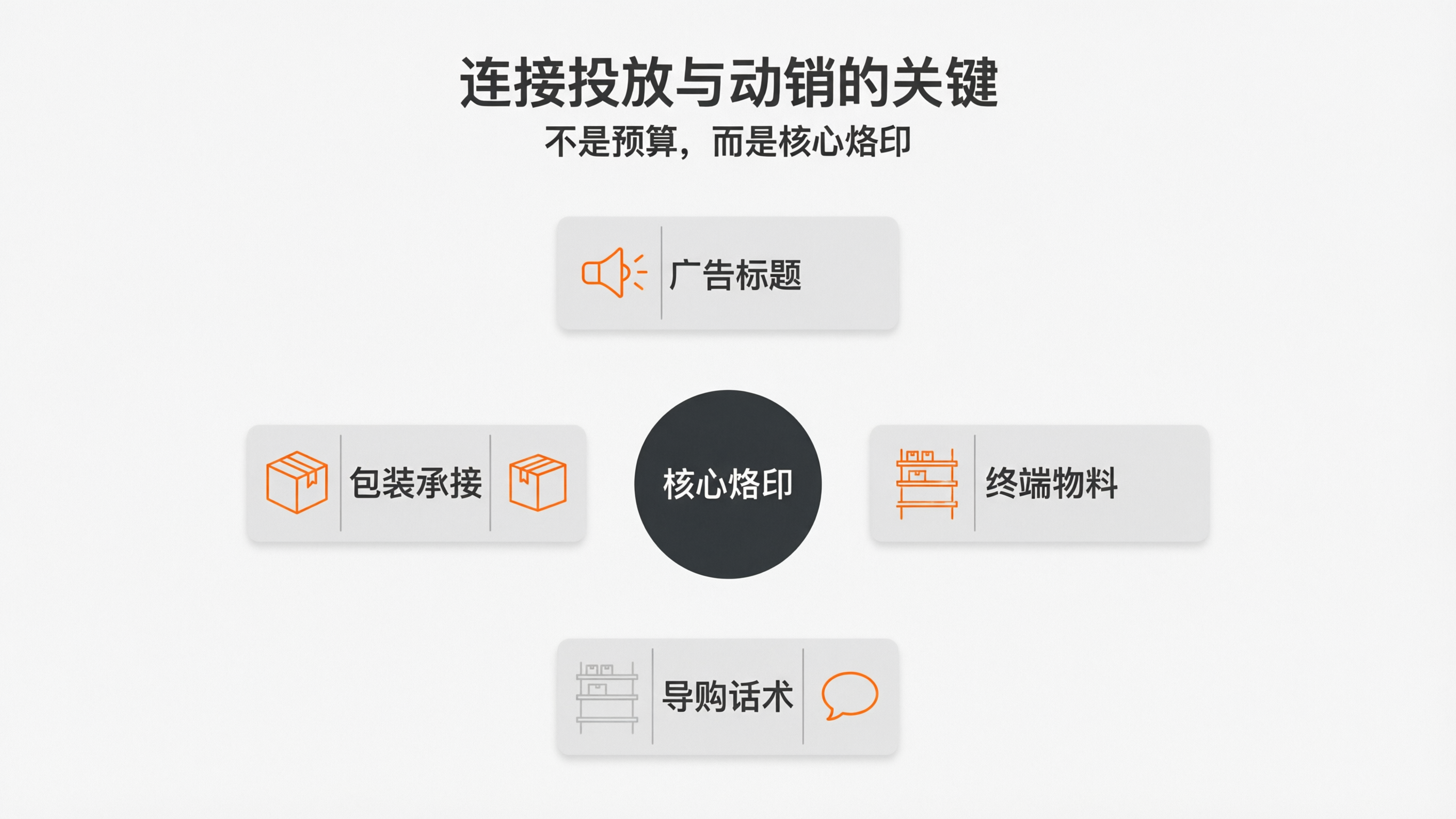 内容配图4｜连接投放与动销的关键.png