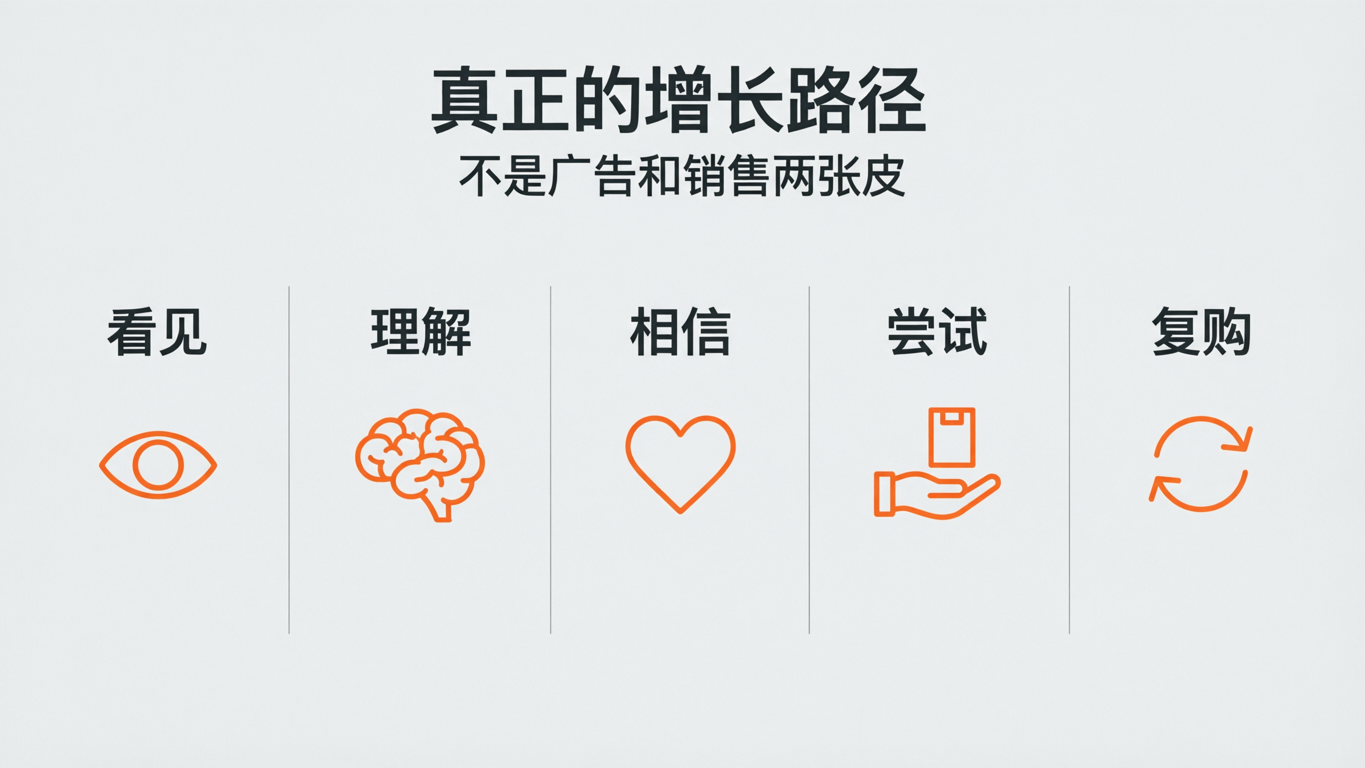 内容配图1｜真正的增长路径.png