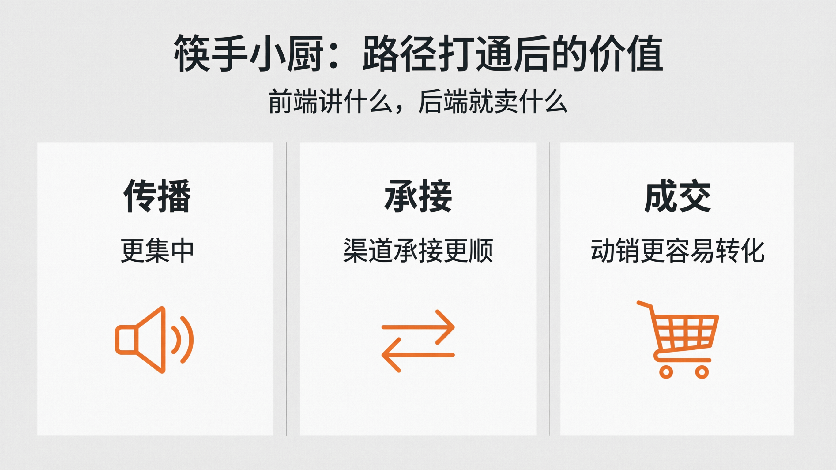 案例配图3｜筷手小厨：路径打通后的价值.png