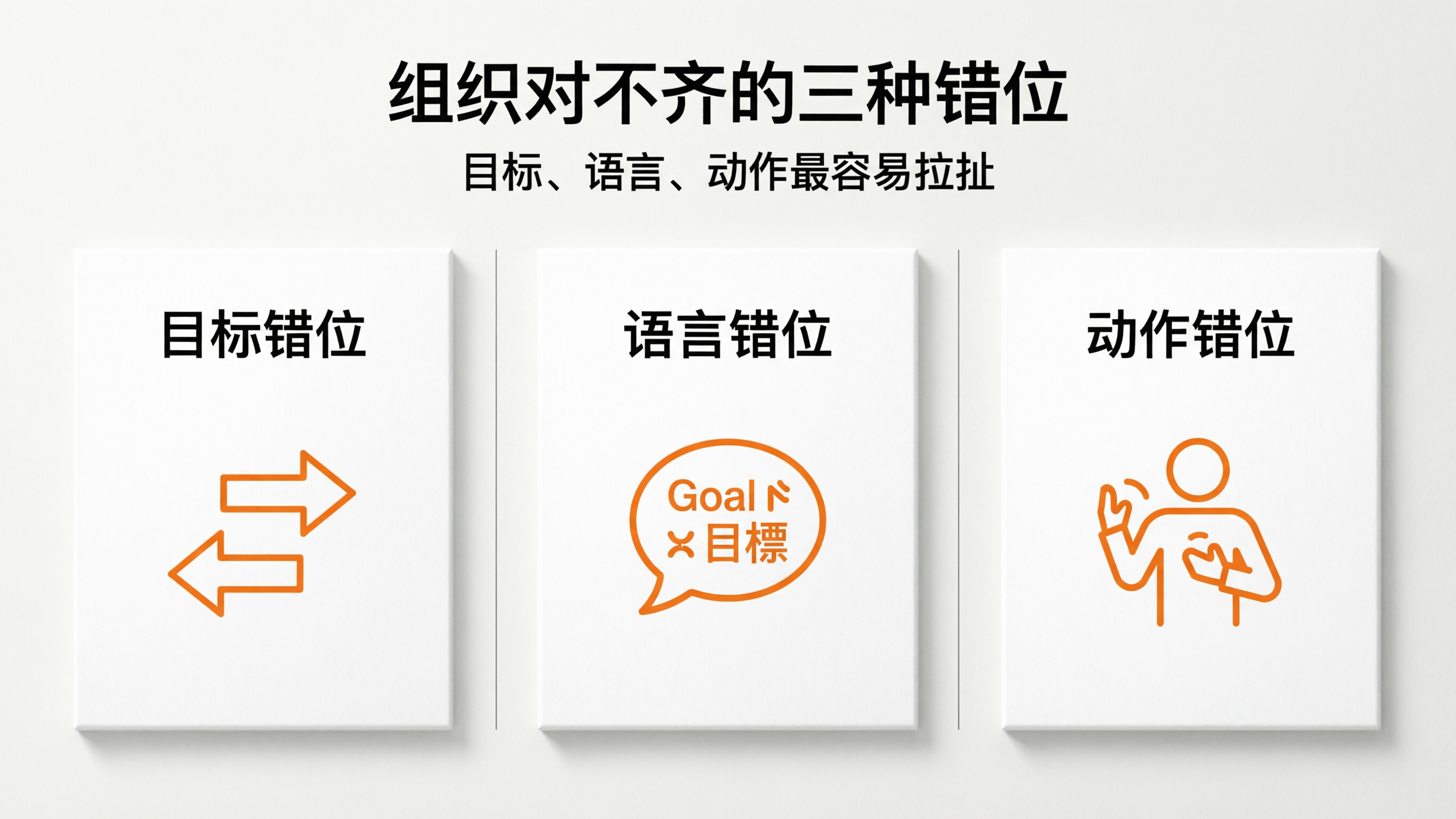 内容配图2｜组织对不齐的三种错位.png