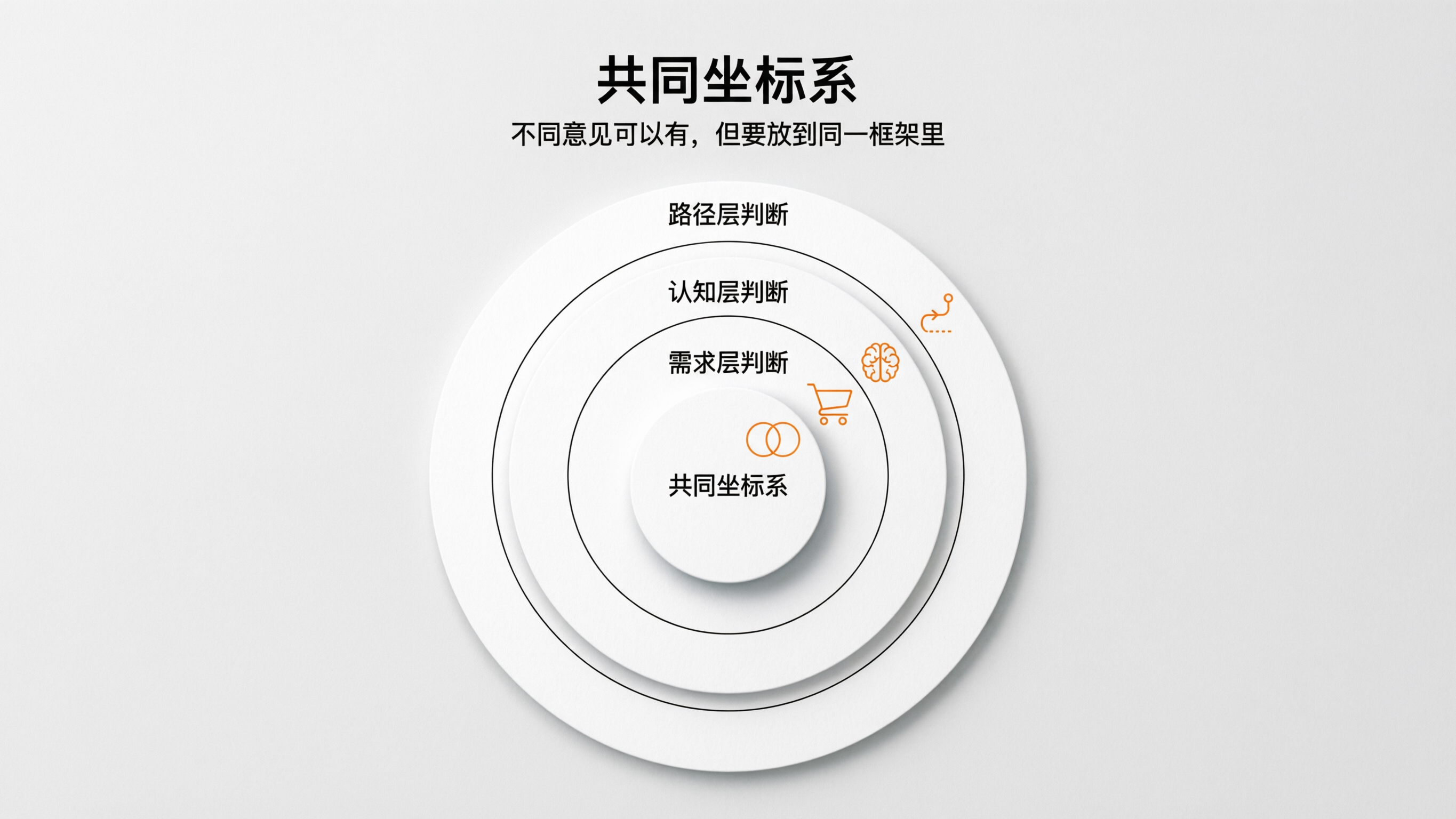 内容配图5｜共同坐标系.png