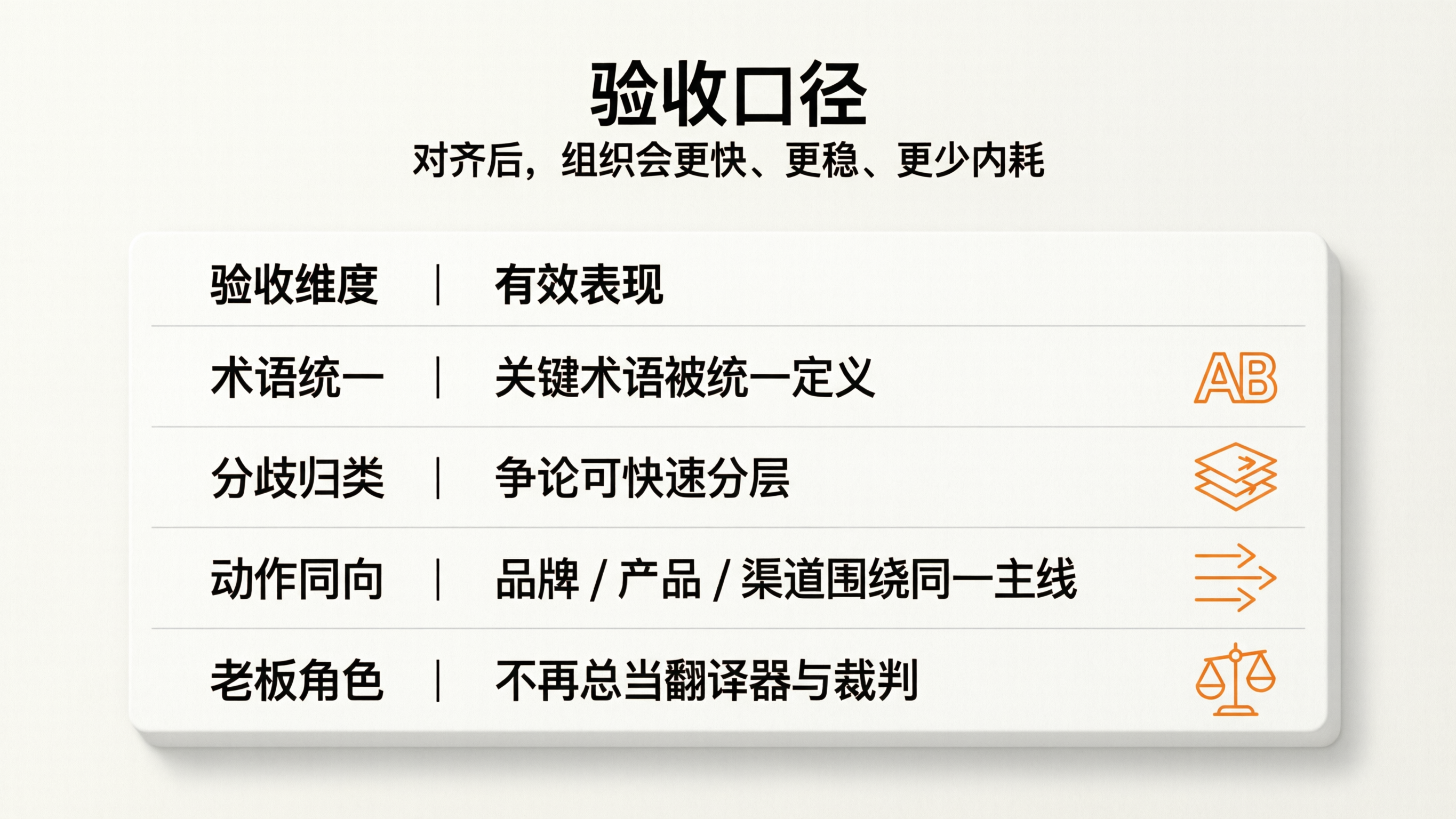 内容配图8｜验收口径.png