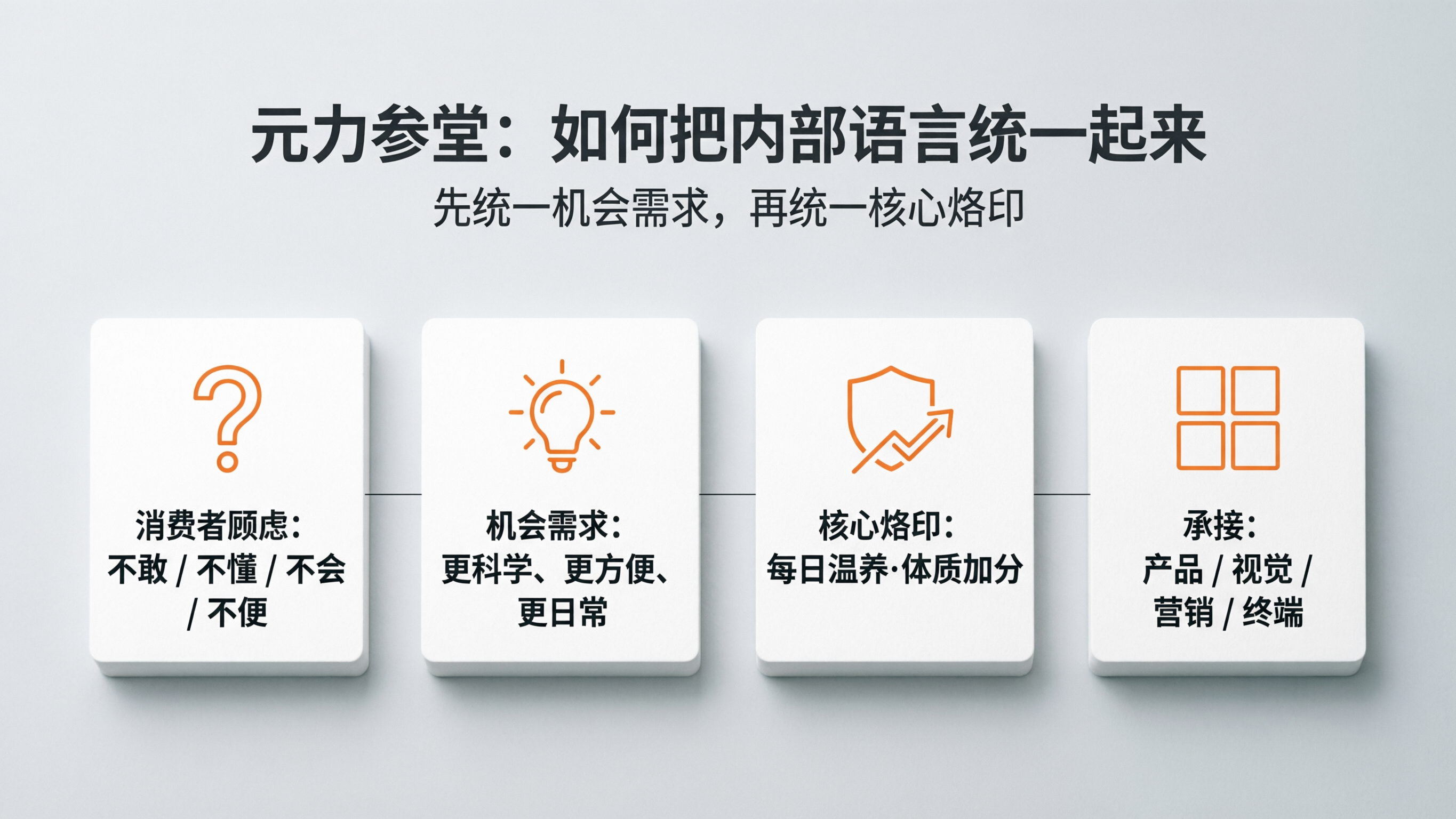 案例配图2｜元力参堂：如何把内部语言统一起来.png