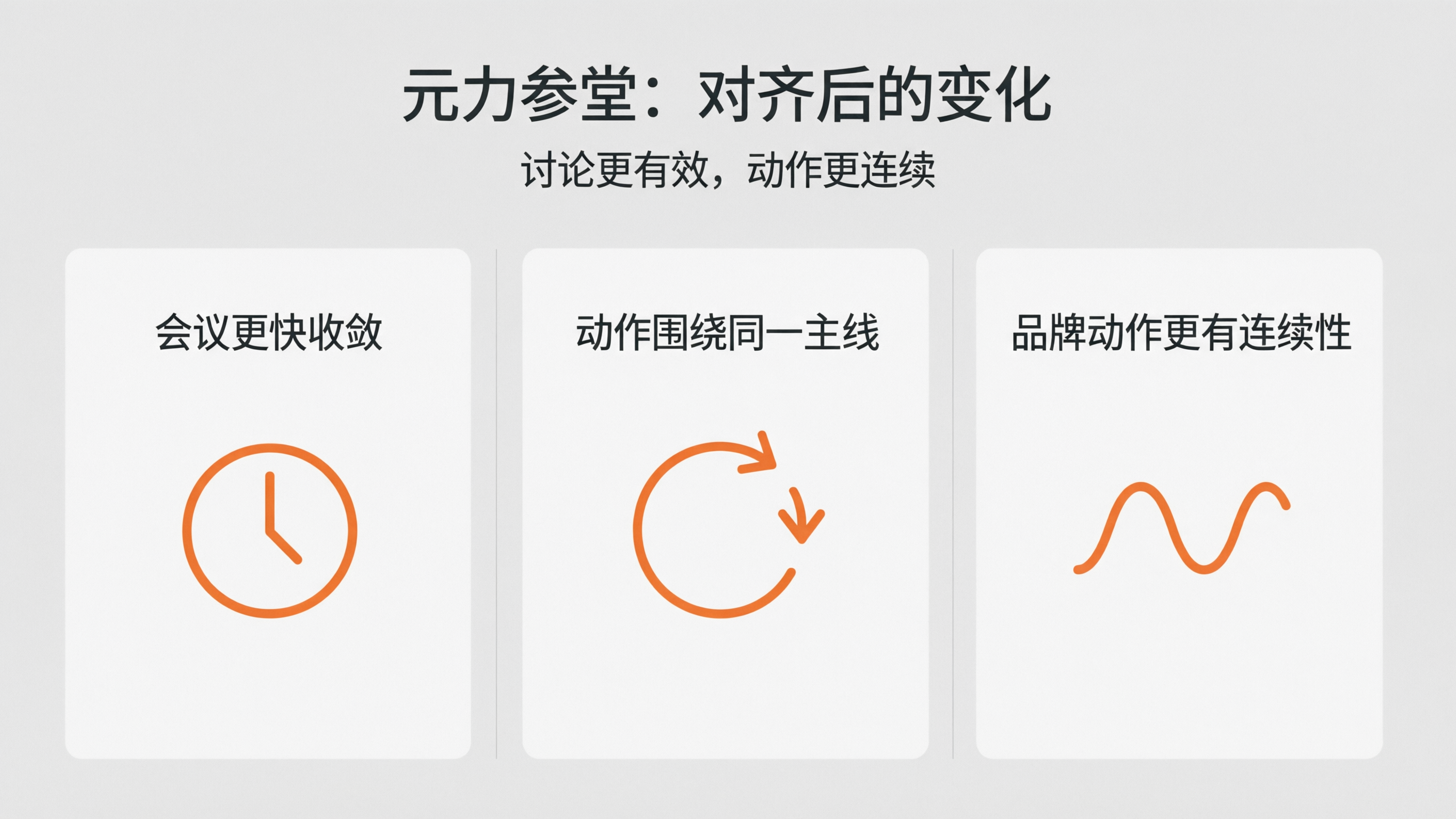 案例配图3｜元力参堂：对齐后的变化.png