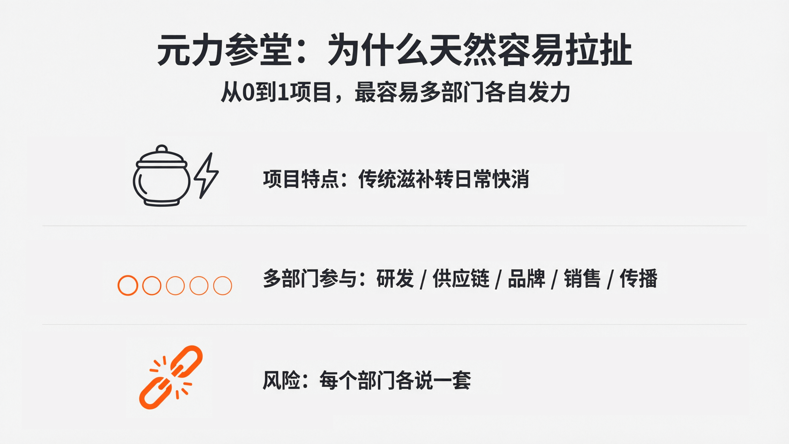 案例配图1｜元力参堂：为什么天然容易拉扯.png