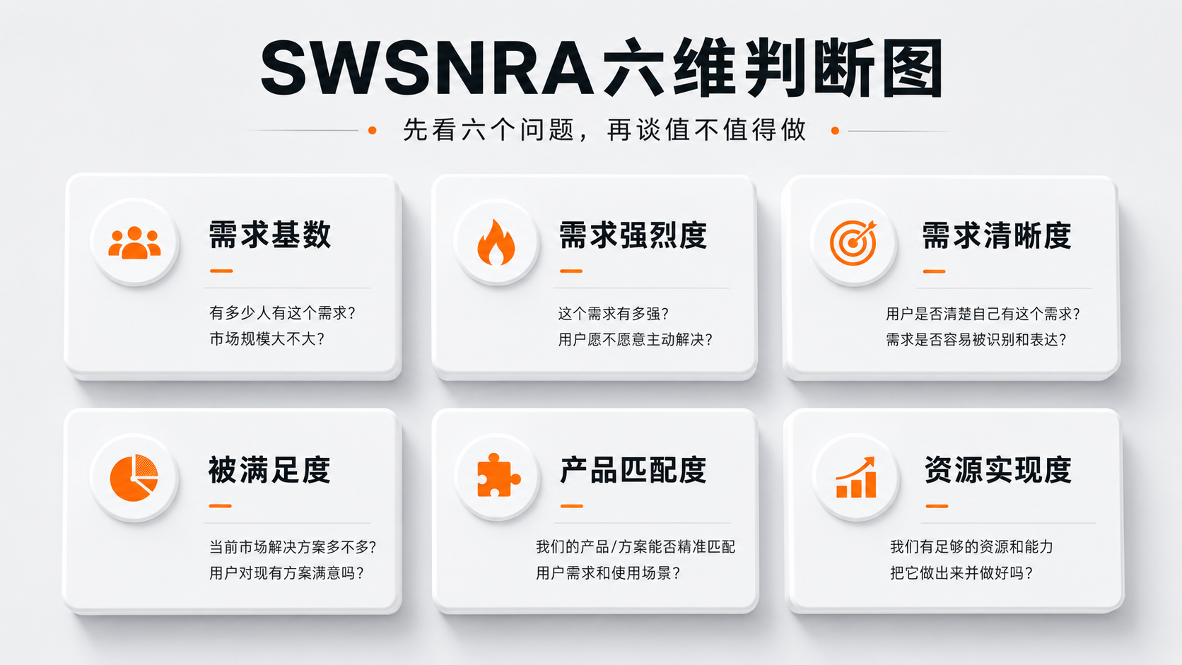1779112114704086.png 内容配图1|SWSNRA六维判断图.png