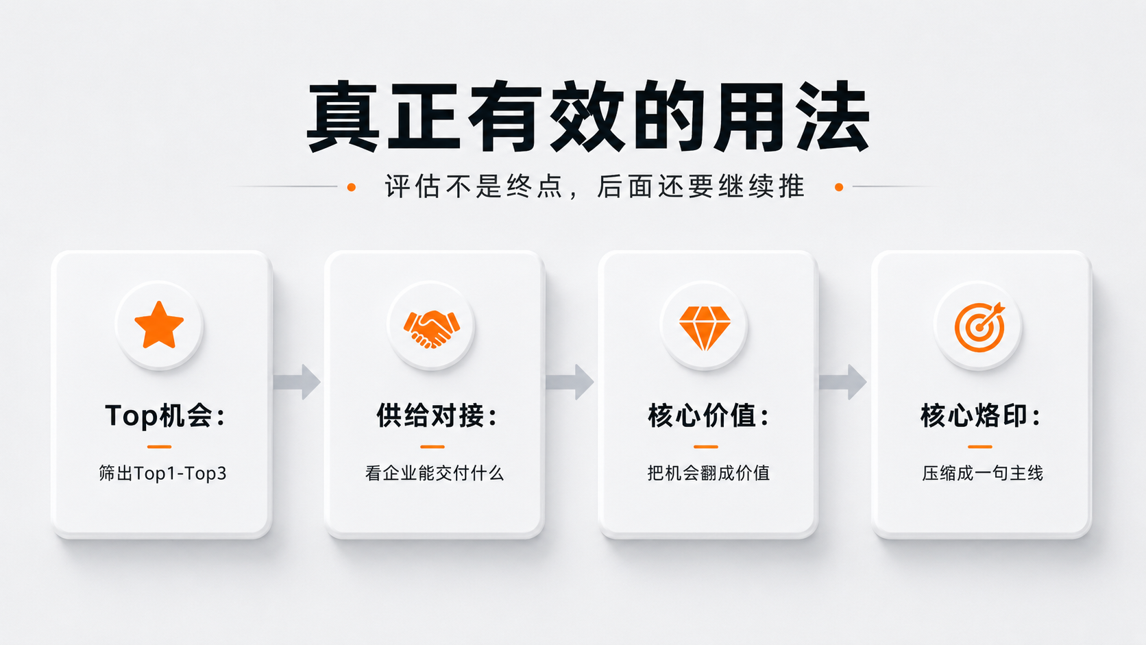 1779112786104704.png 内容配图5|真正有效的用法.png