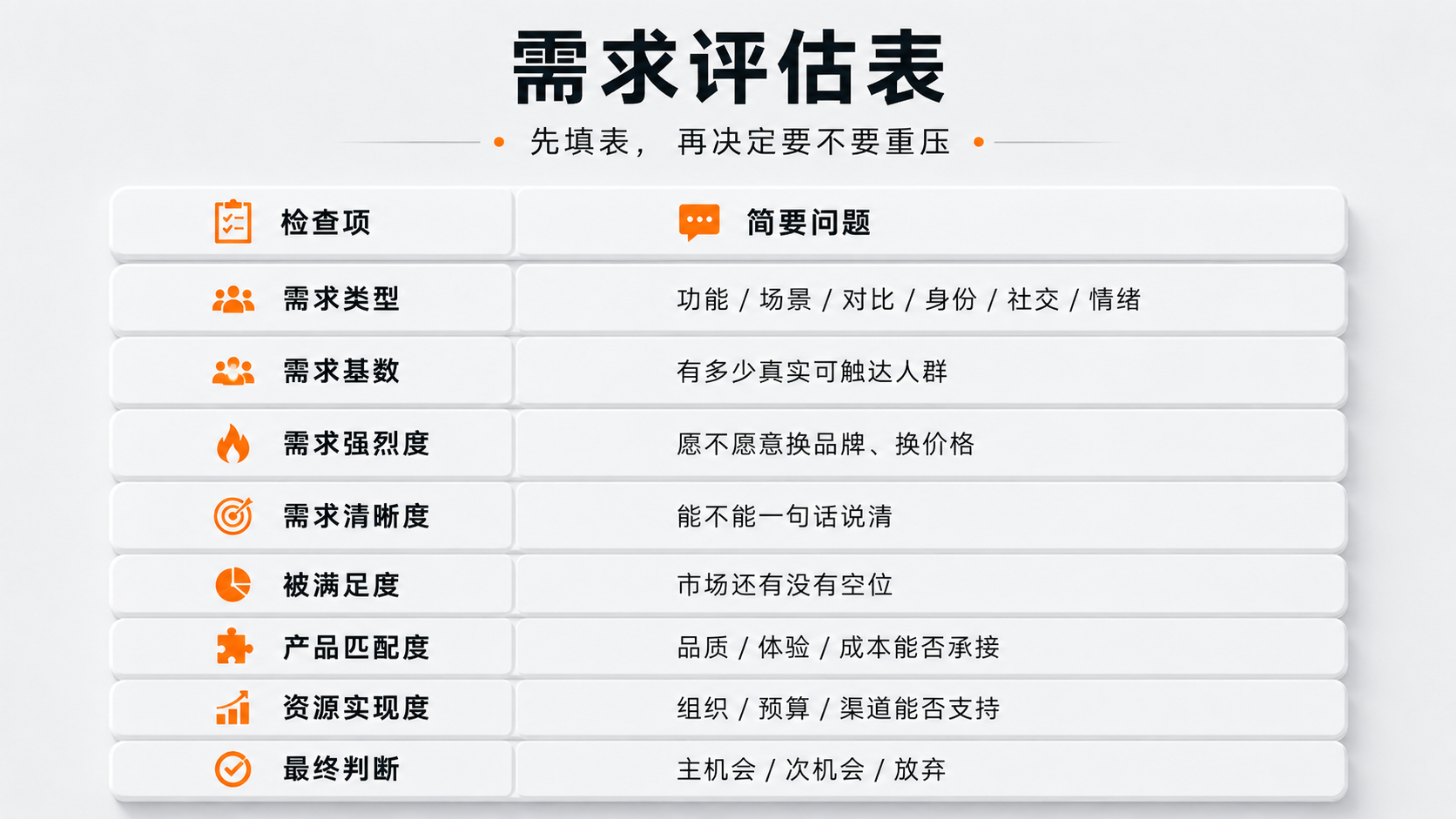 1779112840819755.png 内容配图6|需求评估表.png