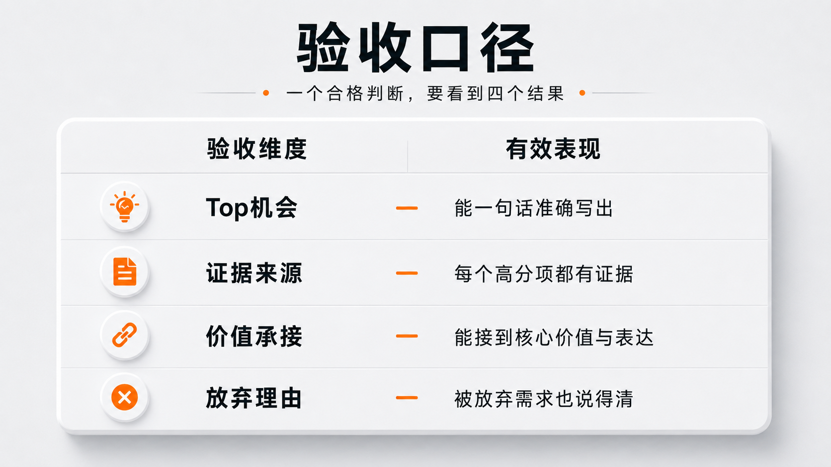 1779112867105720.png 内容配图7|验收口径.png