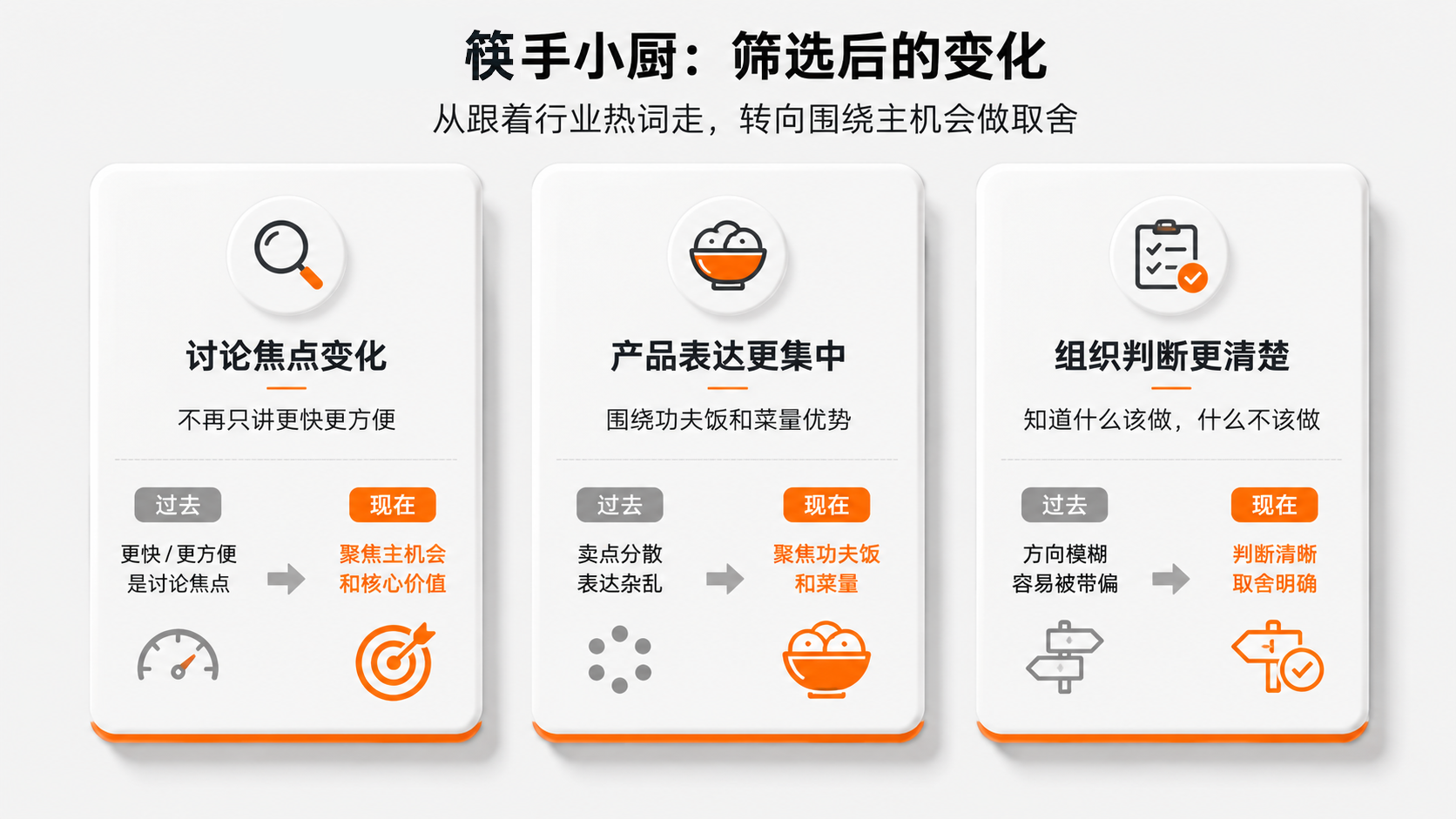 1779121523127309.png 案例配图3|筷手小厨:筛选后的变化.png