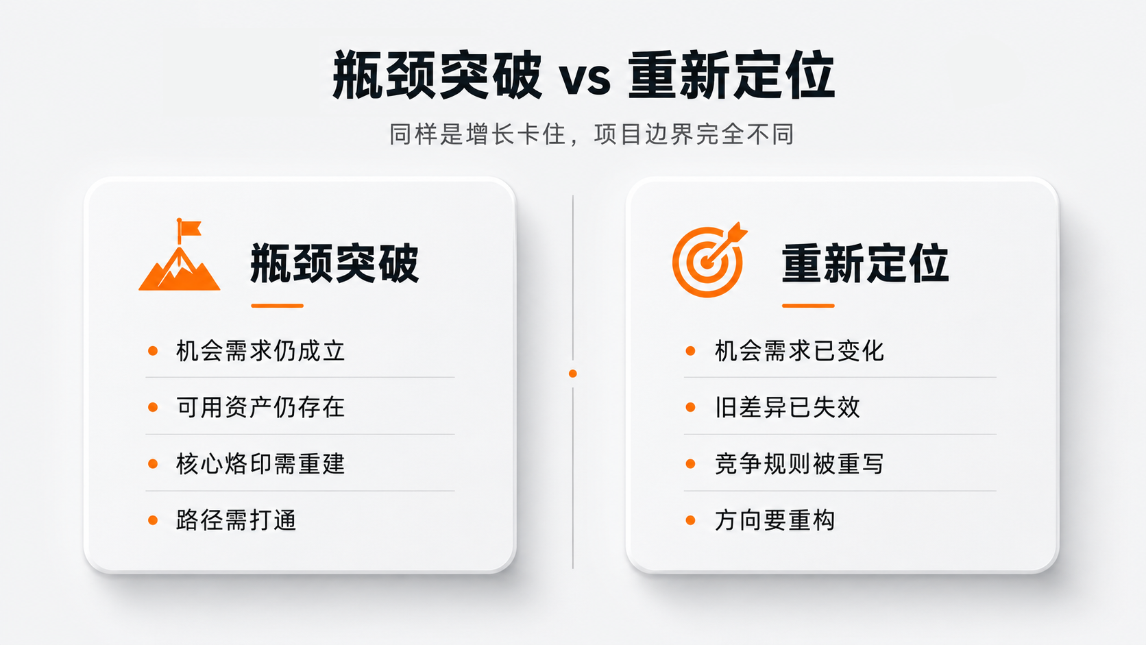 内容配图1 瓶颈突破vs重新定位.png