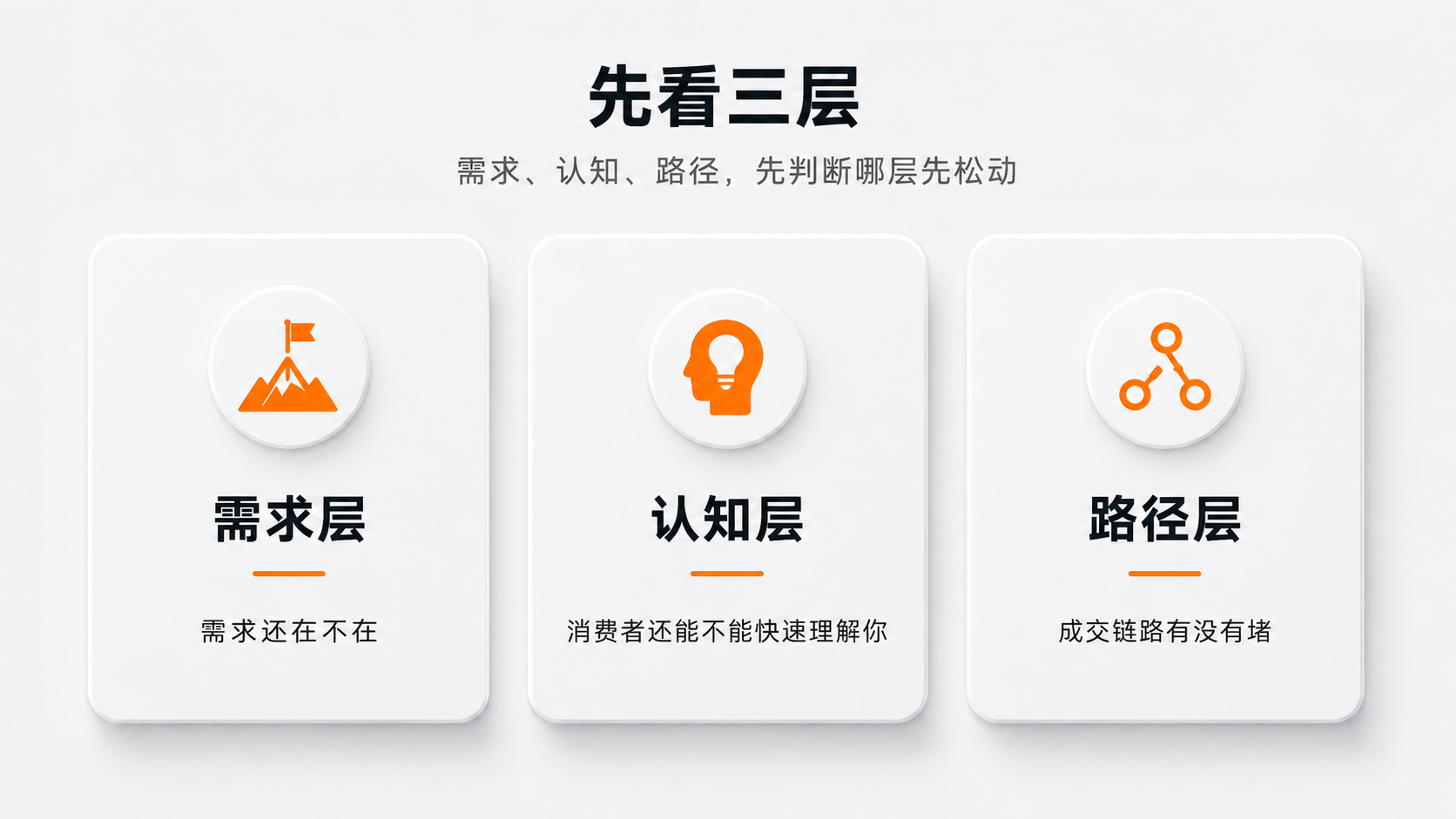 内容配图2先看三层.png
