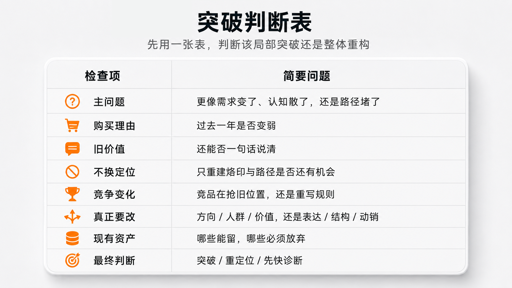 内容配图7 突破判断表.png
