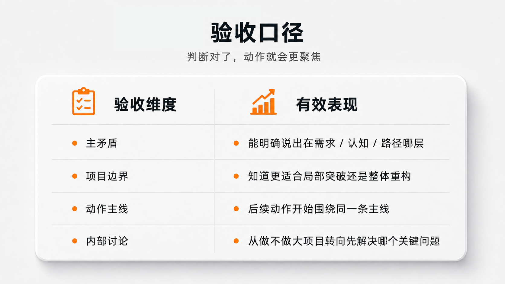 内容配图8验收口径.png