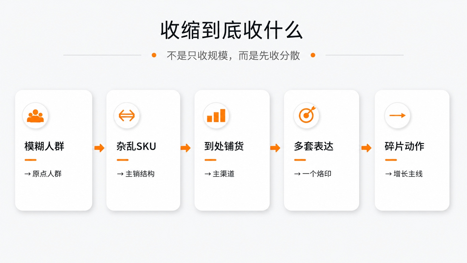 5收缩到底收什么.jpg