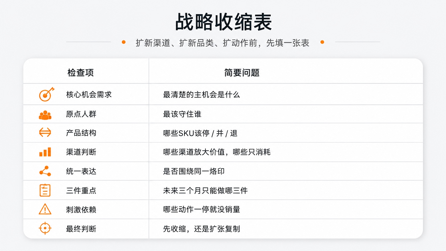 7战略收缩表.jpg