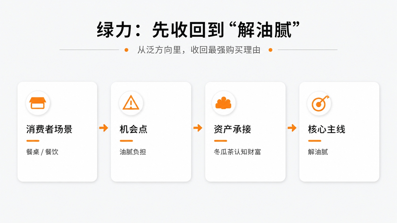 10绿力：先收回到“解油腻“.jpg