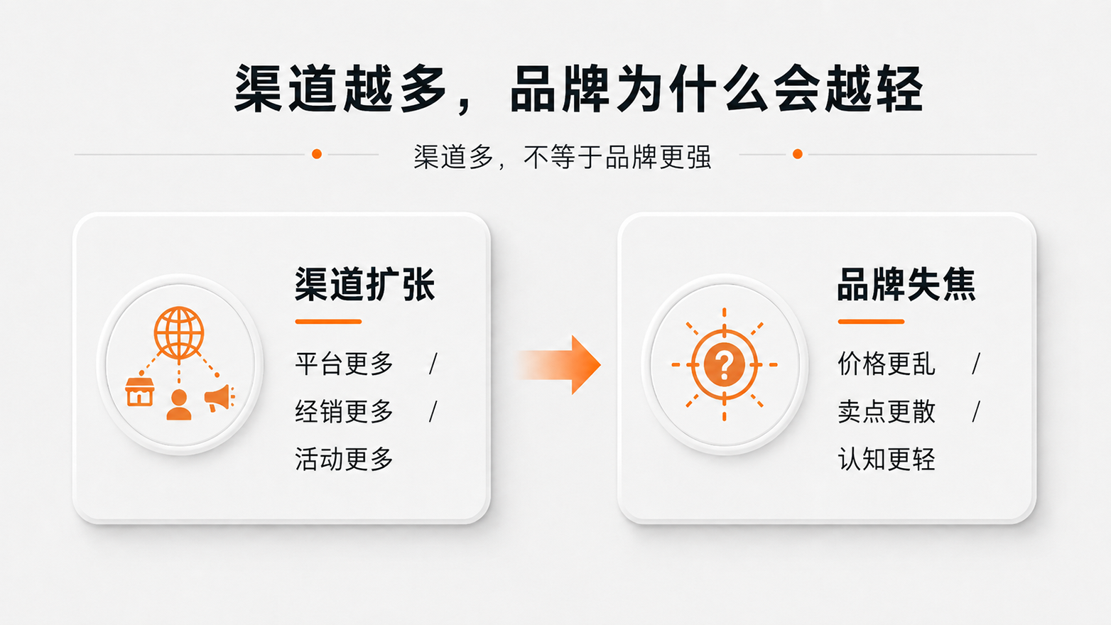 4-渠道越多，品牌为什么会越轻.png