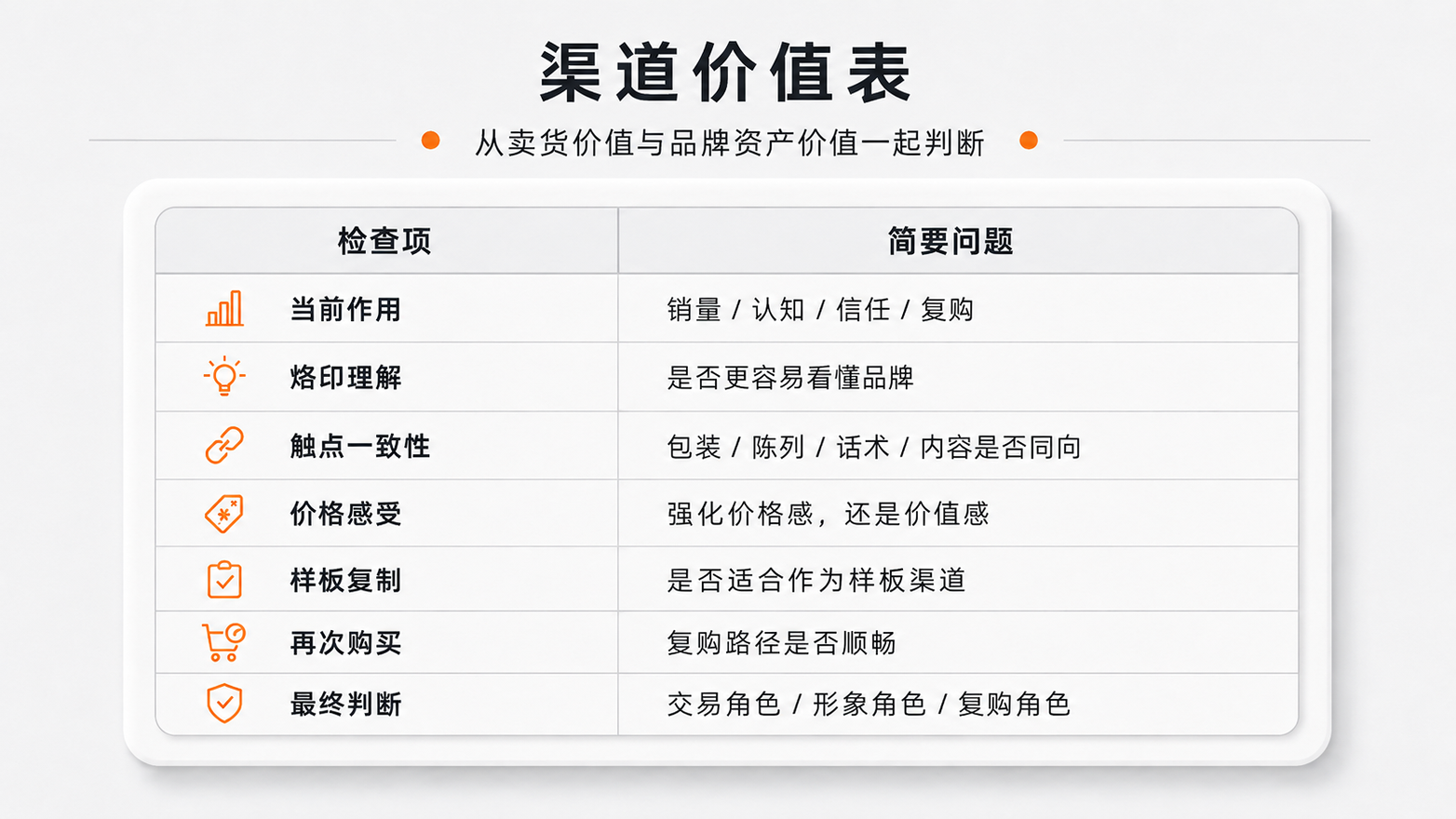 7-渠道价值表.png