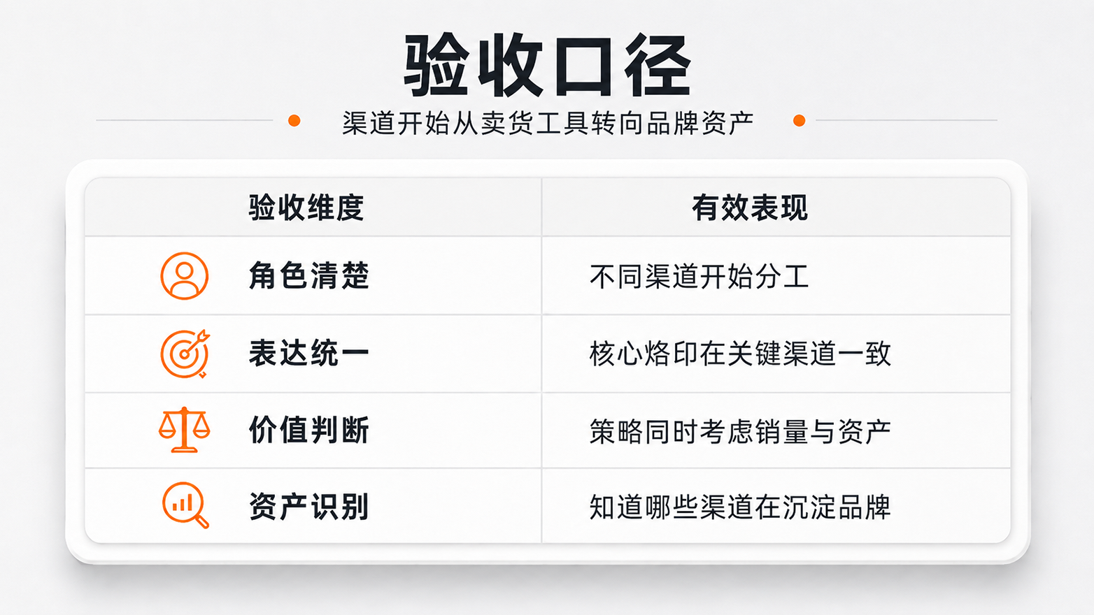 8-验收口径.png