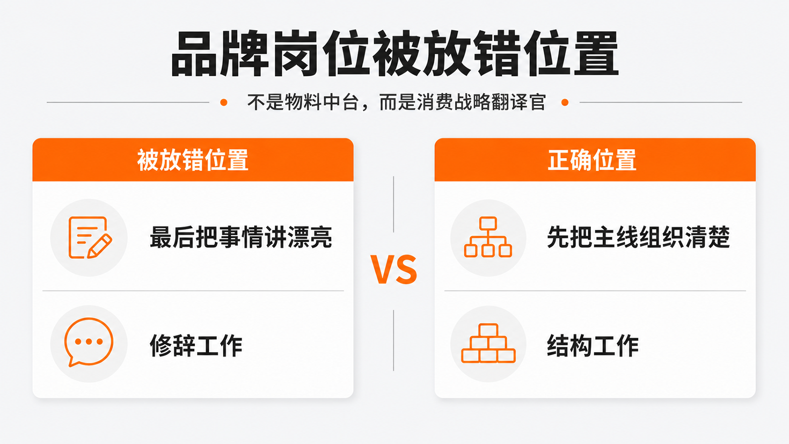 5-品牌岗位被放错位置.png
