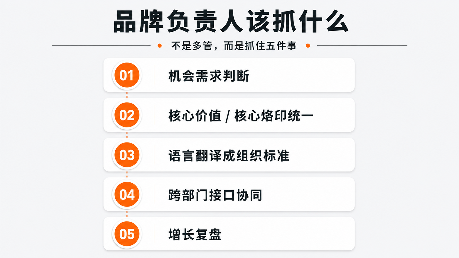 2-品牌负责人该抓什么.png