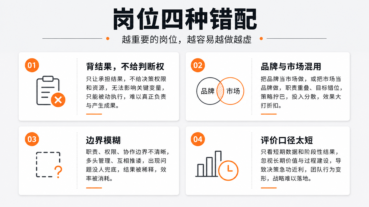 3-岗位四种错配.png