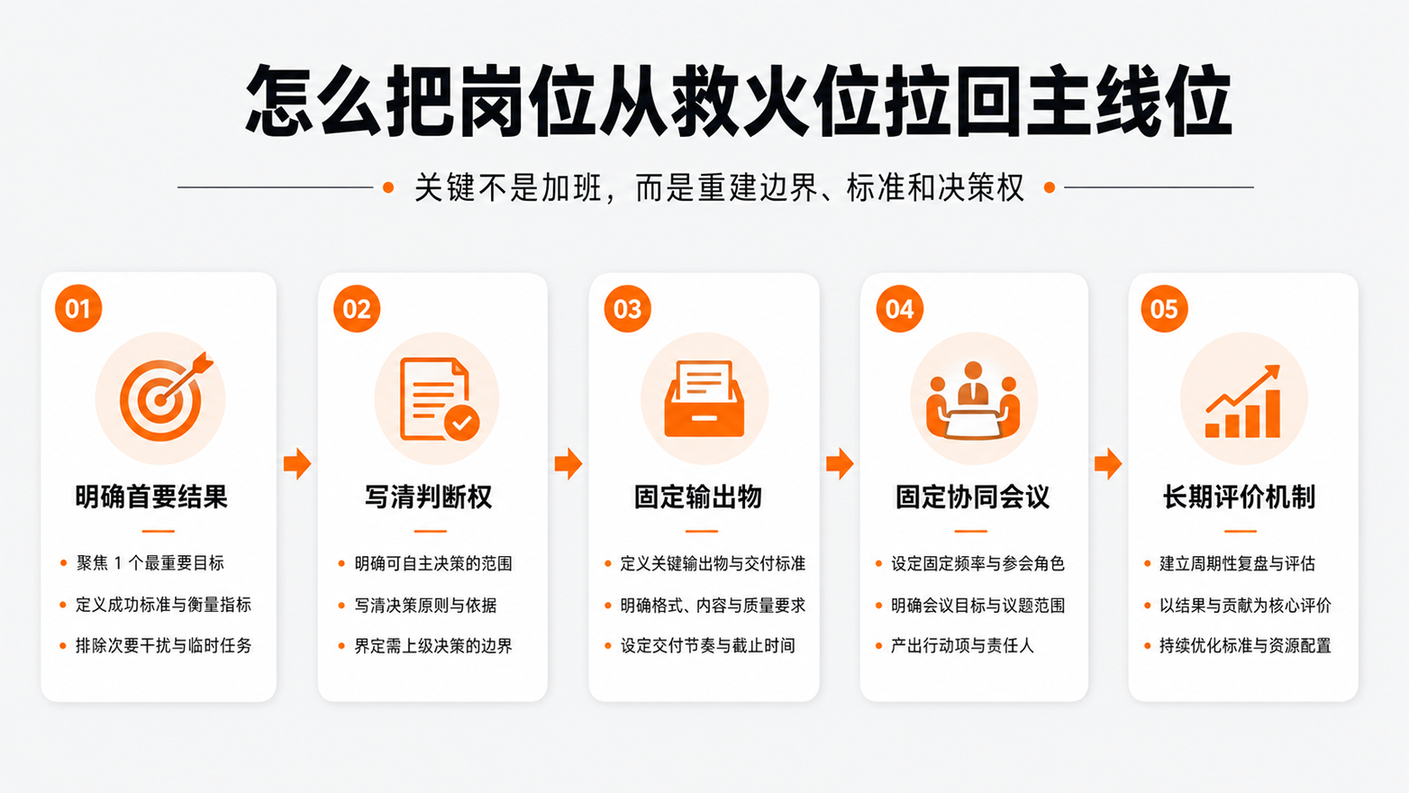 7-怎么把岗位从救火位拉回主线位.png
