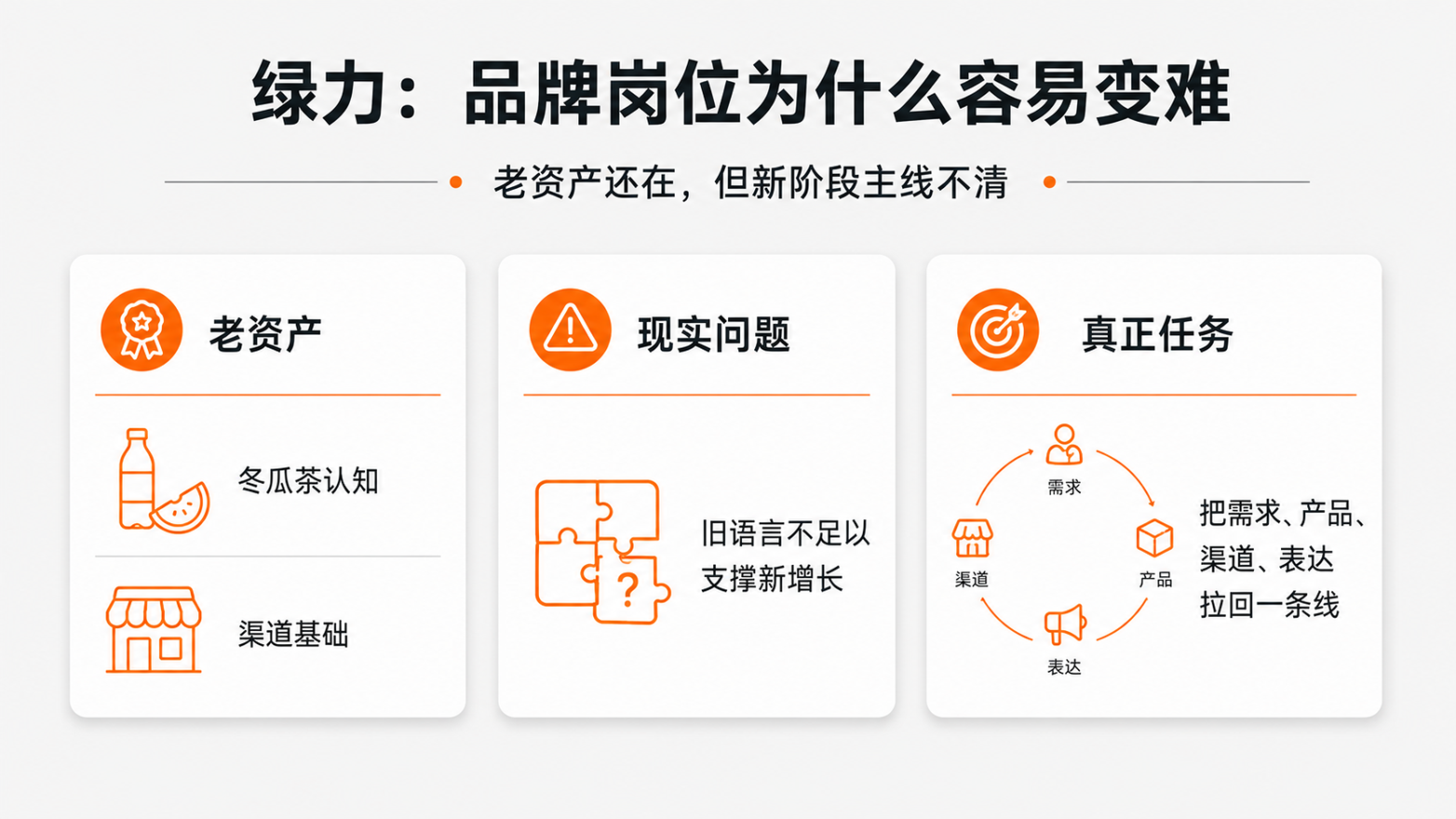 9-绿力品牌岗位为什么容易变难.png
