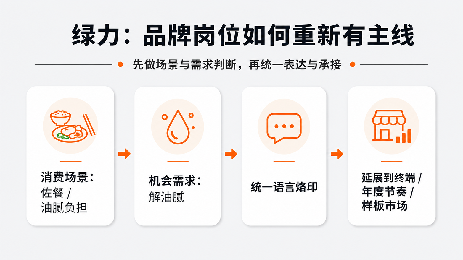 10-绿力品牌岗位如何重新有主线.png