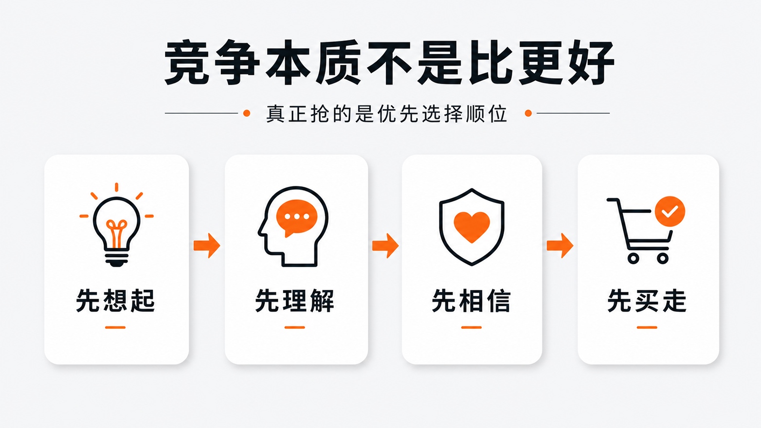 1-竞争本质不是比更好.jpg