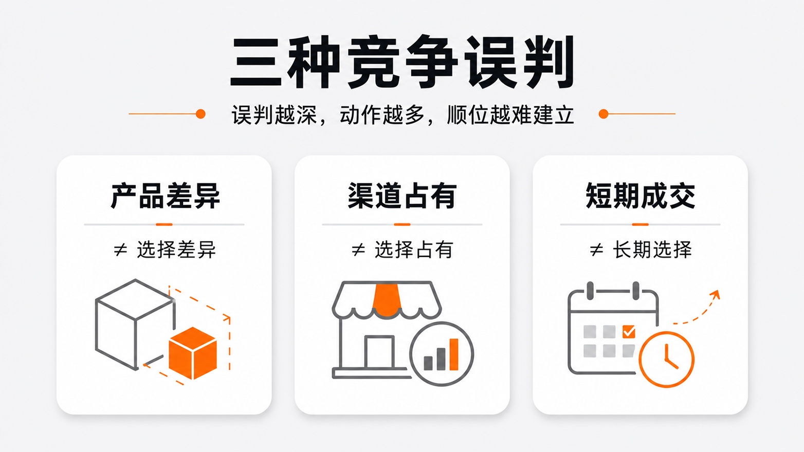 3-三种竞争误判.jpg