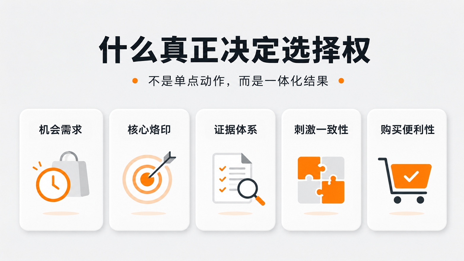 4-什么真正决定选择权.jpg