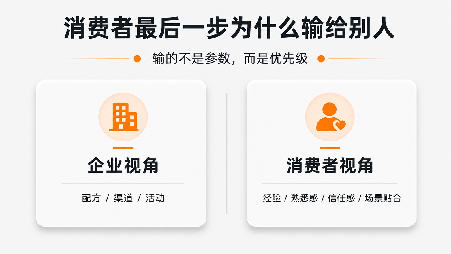 5-消费者最后一步为什么输给别人.jpg