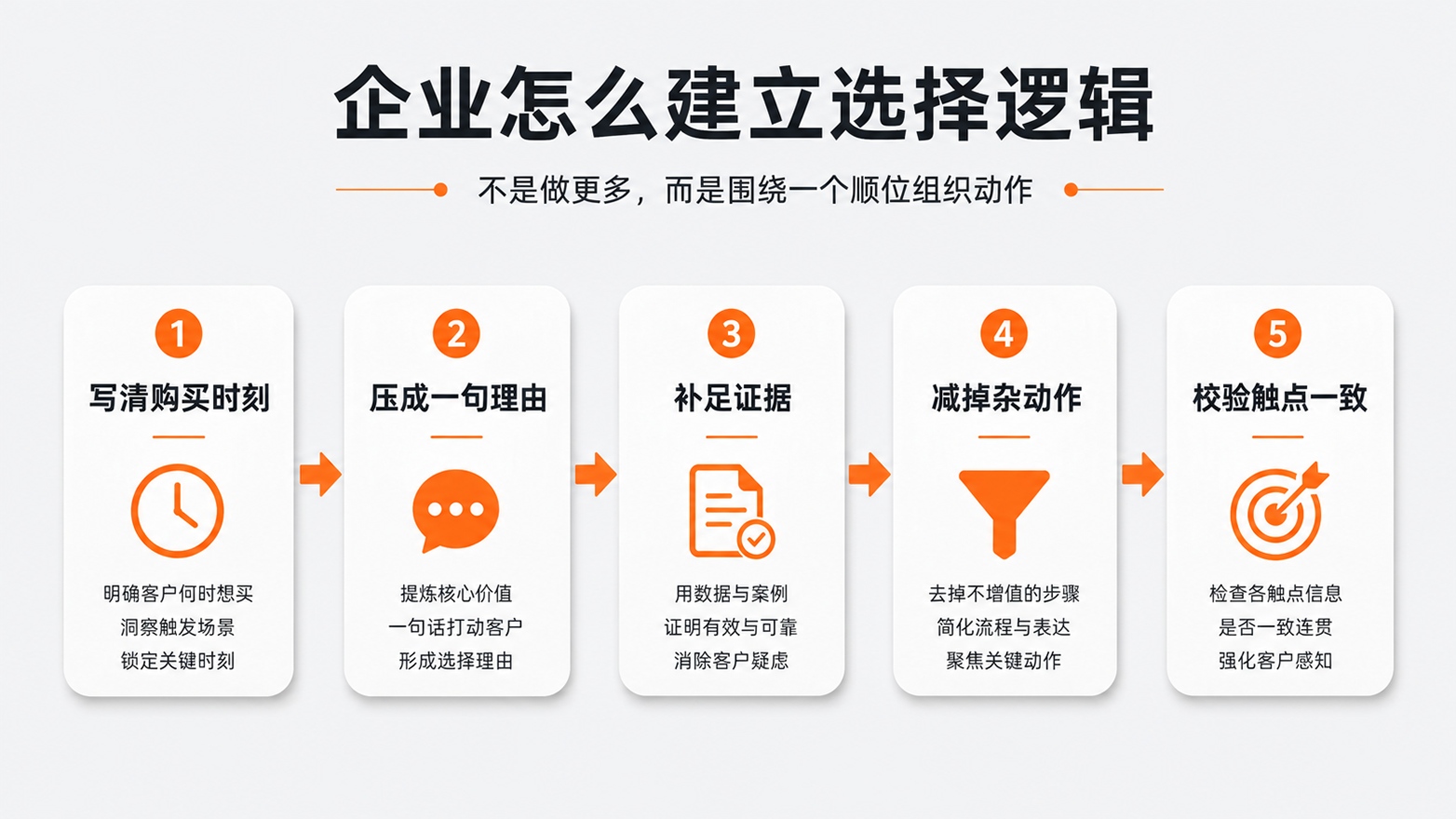 6-企业怎么建立选择逻辑.jpg