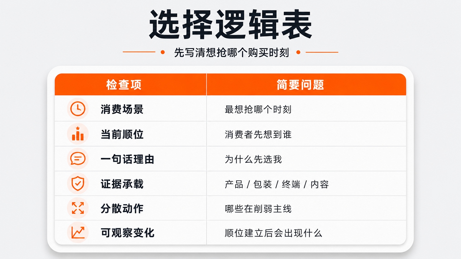 7-选择逻辑表.jpg