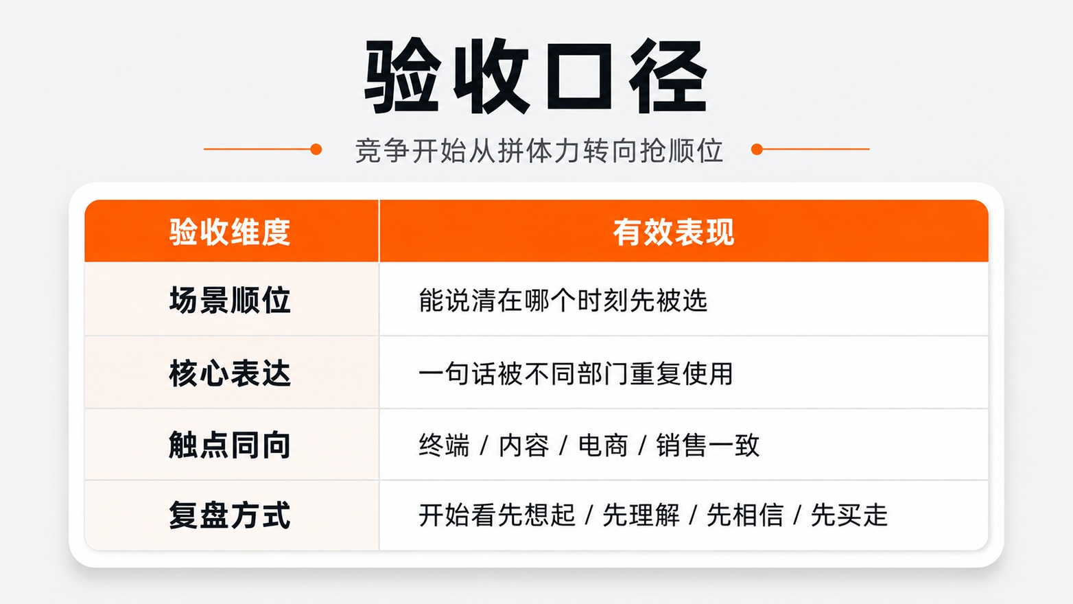 8-验收口径.jpg