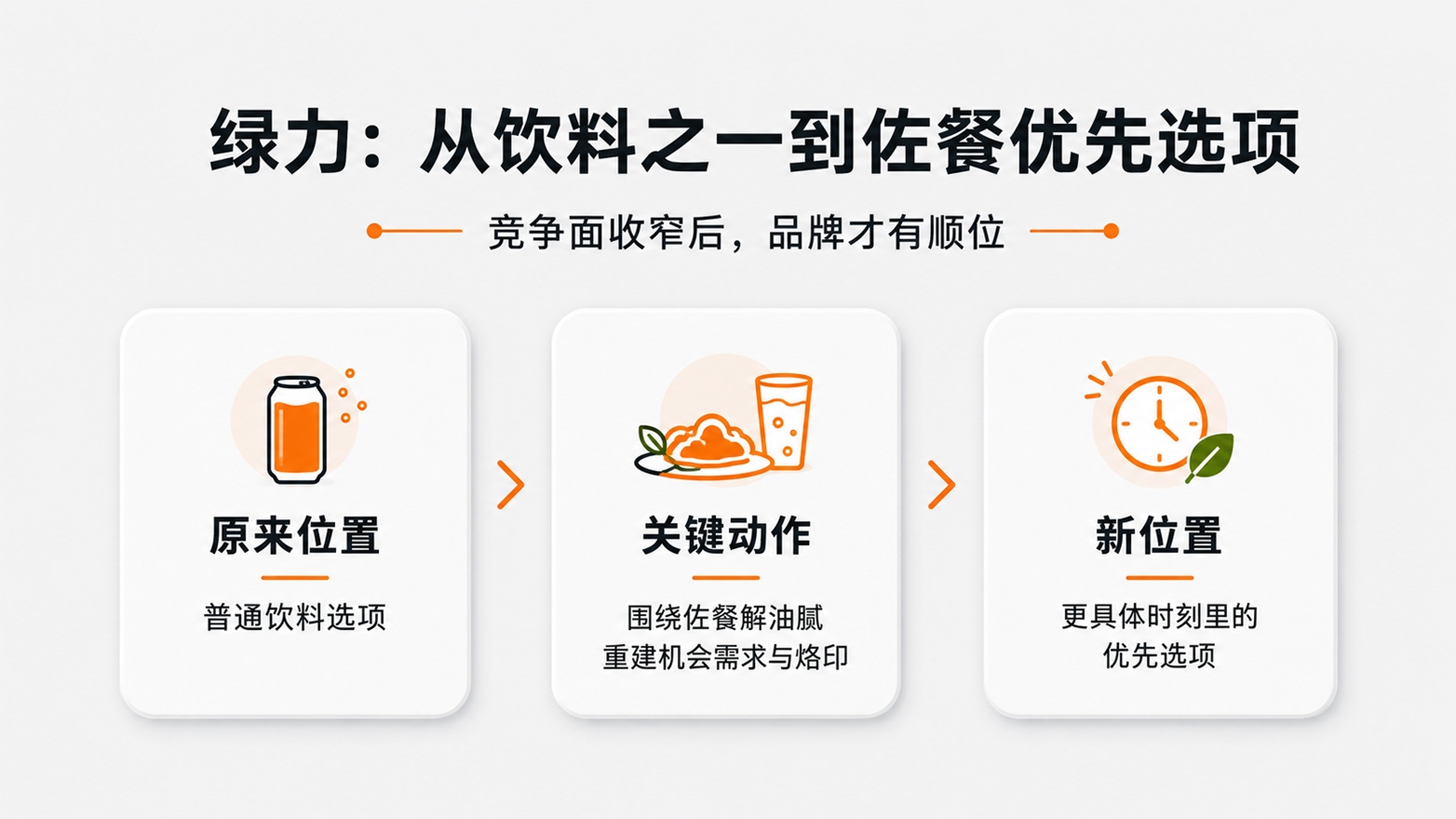 9-绿力从饮料之一到佐餐优先选项.jpg