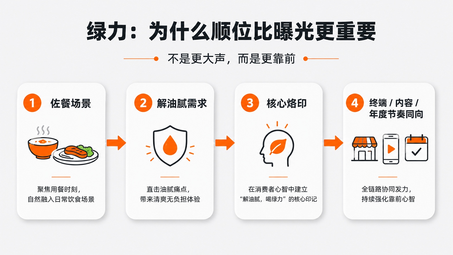 10-绿力为什么顺位比曝光更重要.jpg