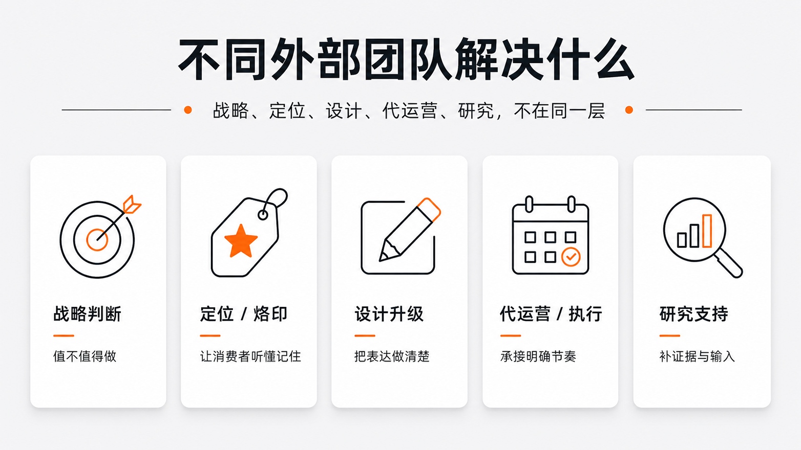 2-不同外部团队解决什么.jpg