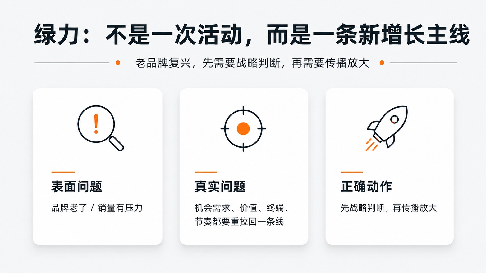 9-绿力不是一次活动，而是一条新增长主线.jpg